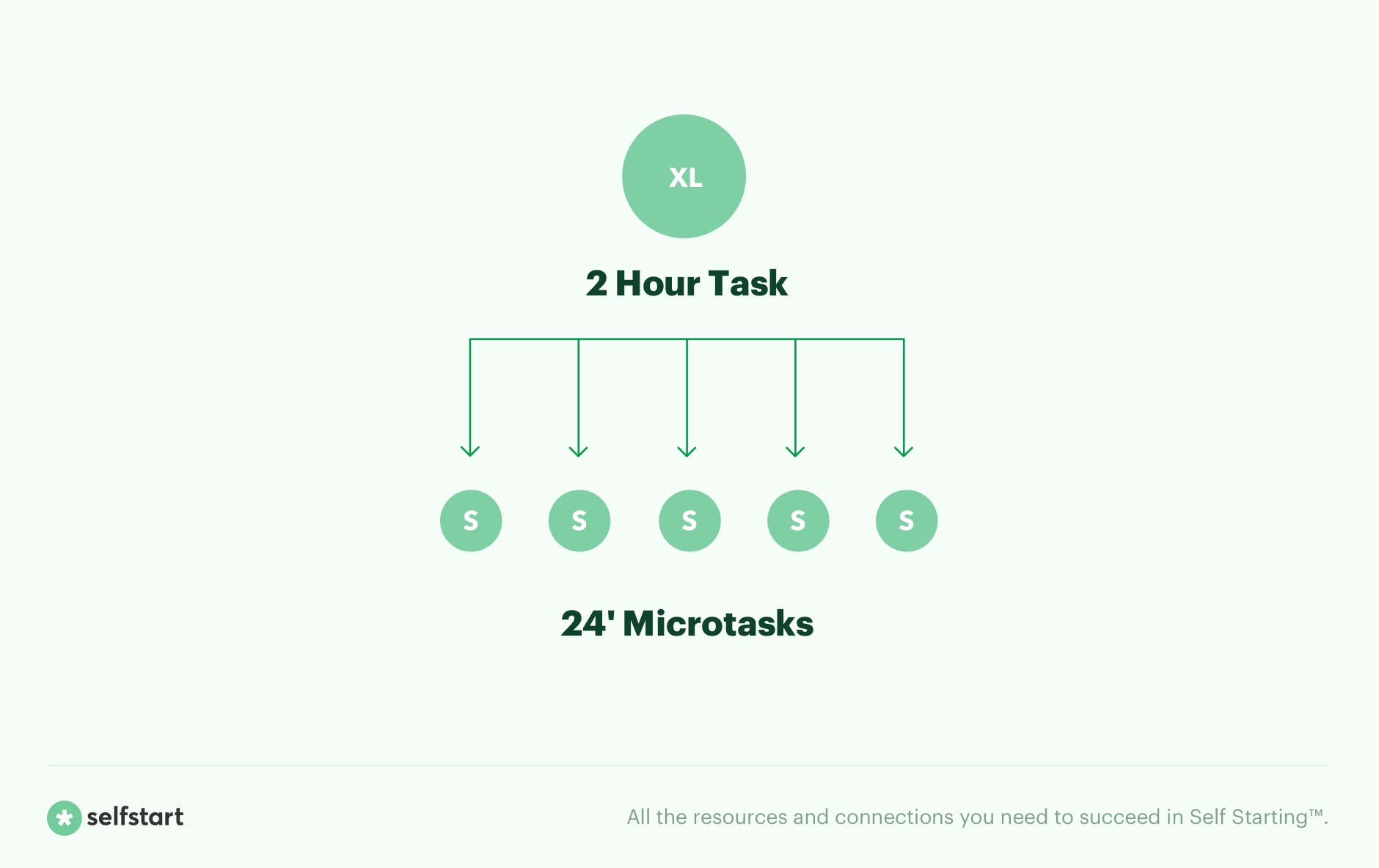 Mini task. Break the task. Microtasks and macro tasks in event loop. Break the Habit.