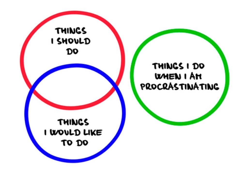 Procrastnation Loop The Thief of Time: Simple Steps to Overcome Procrastination – Cairo 360 ...