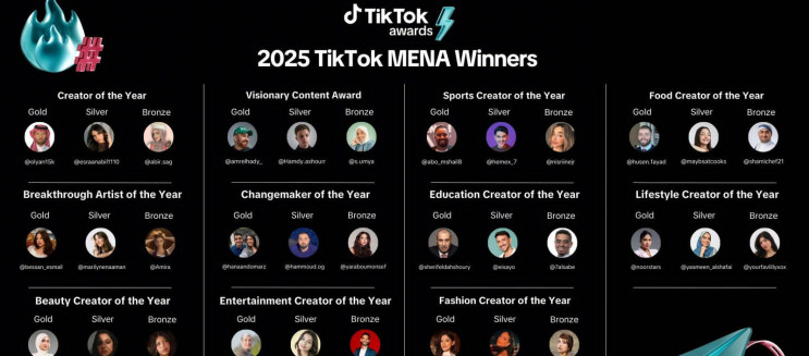 TikTok Awards MENA 2025: Full List of Winners and Top Creators